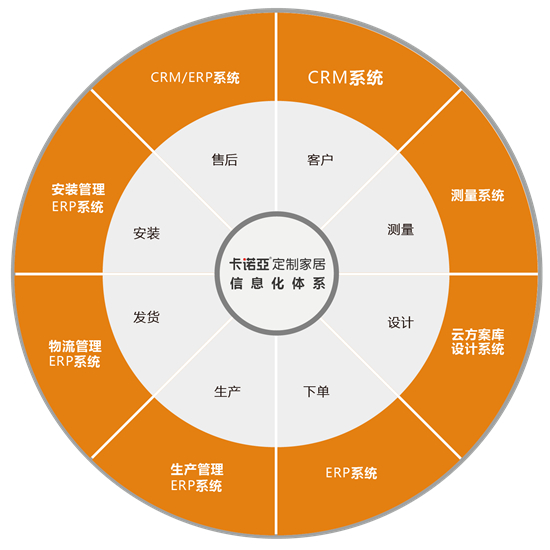 糖心VLOG在线网站入口问鼎广东家居业智能制造创新领军企业金尖奖