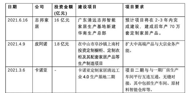 精装修市场向全屋定制靠拢，定制家居将成为新的风口