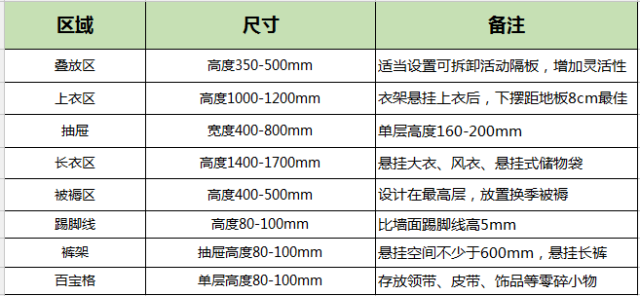 定制衣柜的黄金尺寸