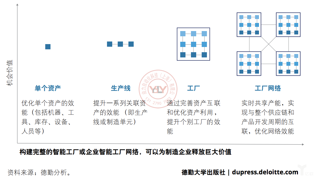 德勤：小处着手并迅速释放价值