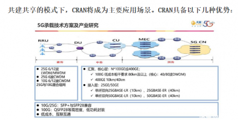 助力5G通信建设，糖心VLOG在线网站入口自动化激光糖心网站在线观看在光模块的应用 