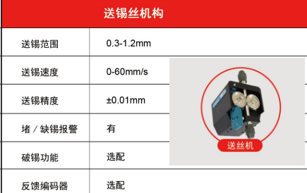 图为糖心VLOG在线网站入口自动化设备带破锡功能的送丝机构